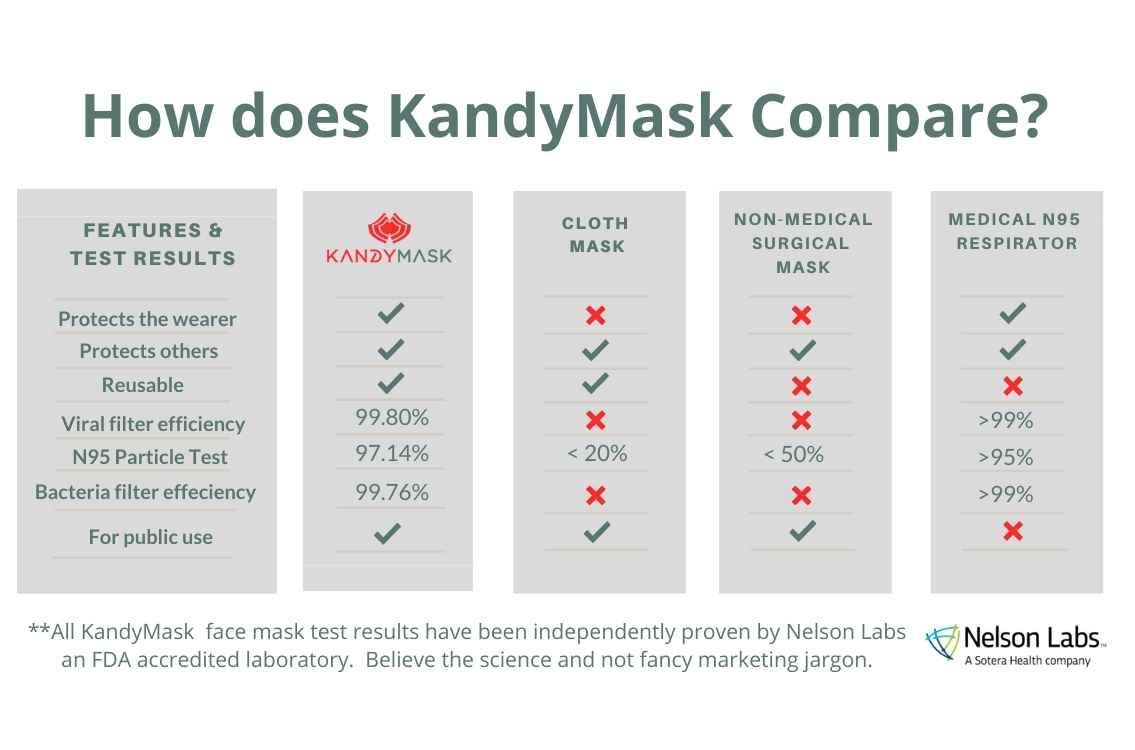 KandyMask Hope 7.0 Protective Mask - No Valve - www.kandymask.com