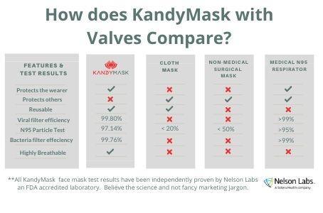 KandyMask Eternity 7.0 Protective Mask - with Valves - www.kandymask.com