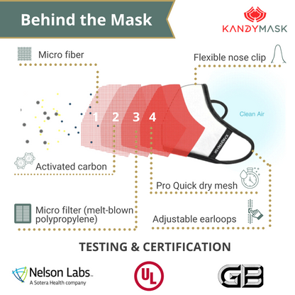 Behind the mask - KandyMask Integrity 7.0 Protective Mask - without Valves - www.kandymask.com