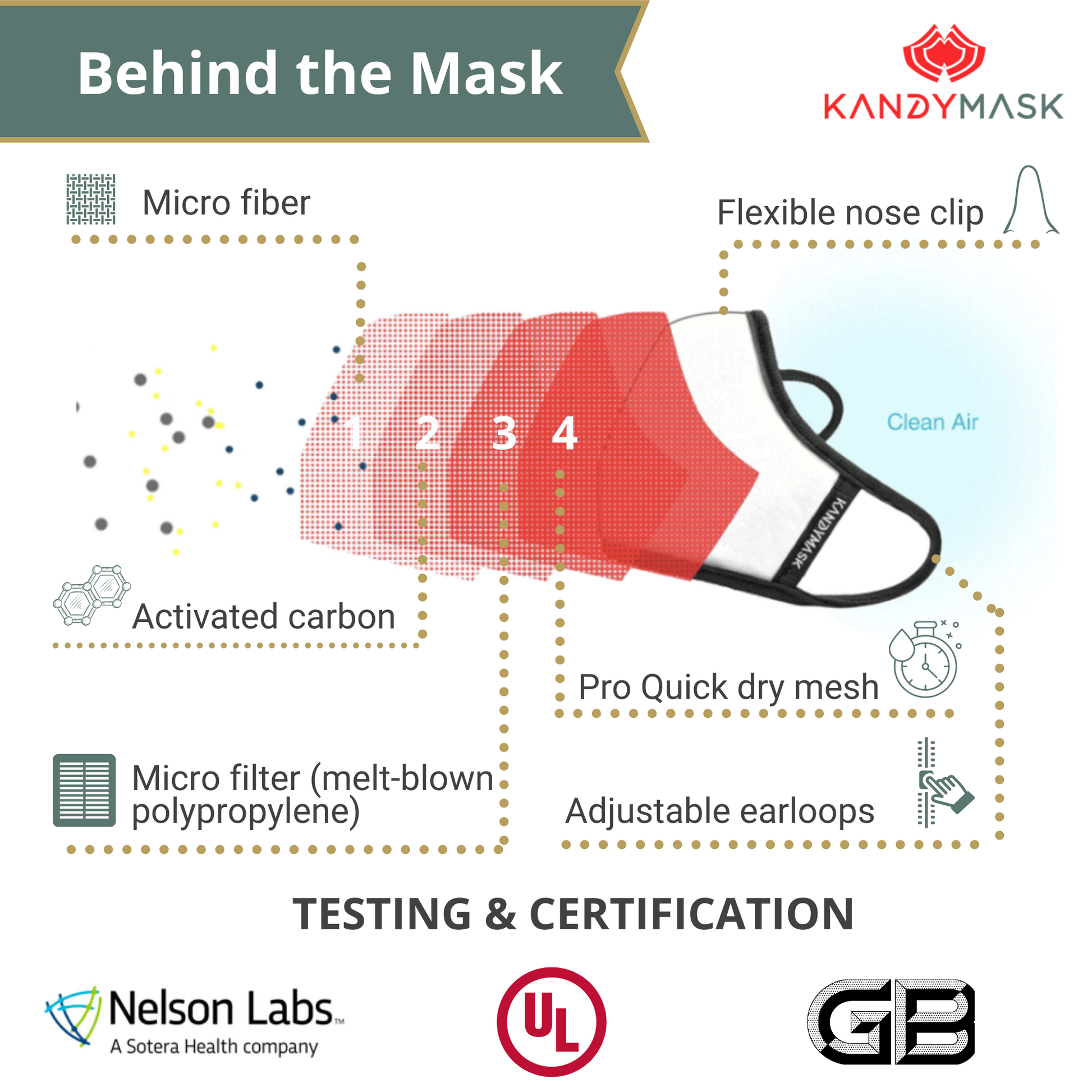 Behind the mask - KandyMask Hope 7.0 Protective Mask - without Valves - www.kandymask.com