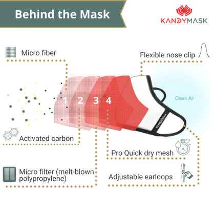 Behind the mask - KandyMask Wisdom 7.0 Protective Mask - without Valves - www.kandymask.com